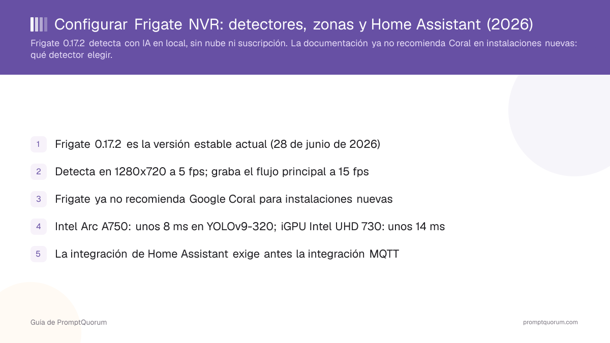 Configurar Frigate NVR: detectores, zonas y Home Assistant (2026)