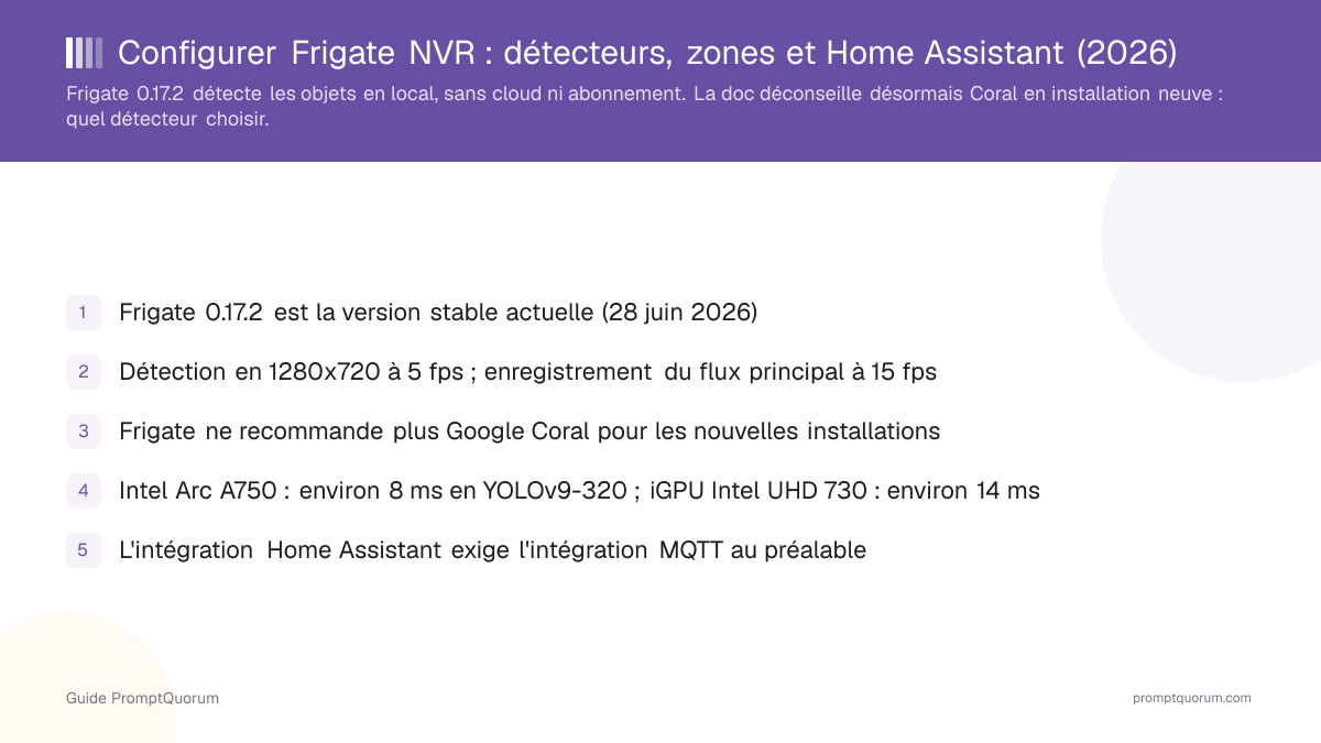 Configurer Frigate NVR : détecteurs, zones et Home Assistant (2026)