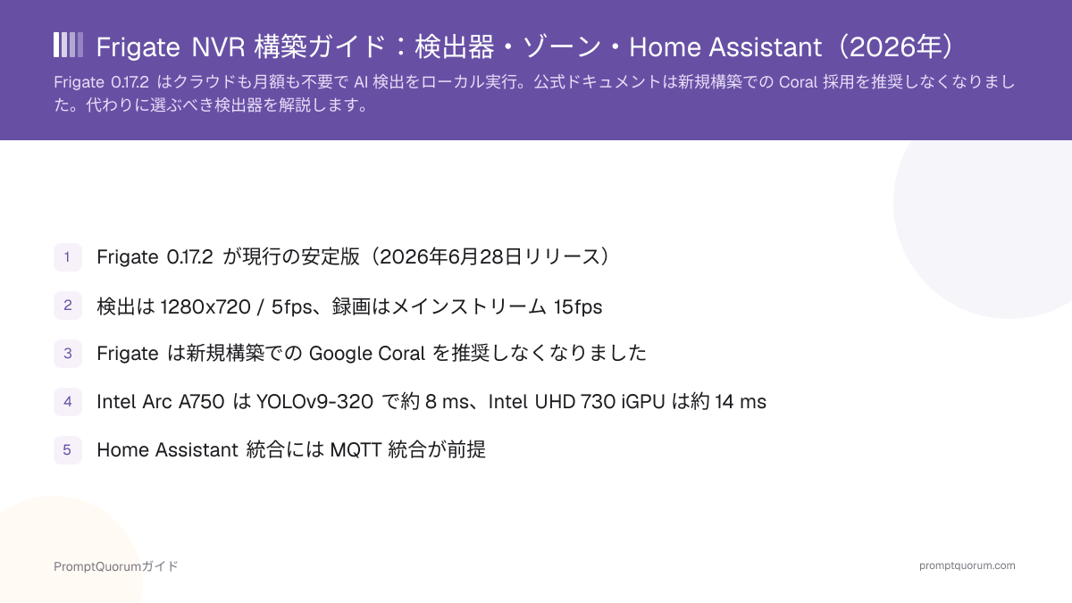 Frigate NVR 構築ガイド:検出器・ゾーン・Home Assistant(2026年)