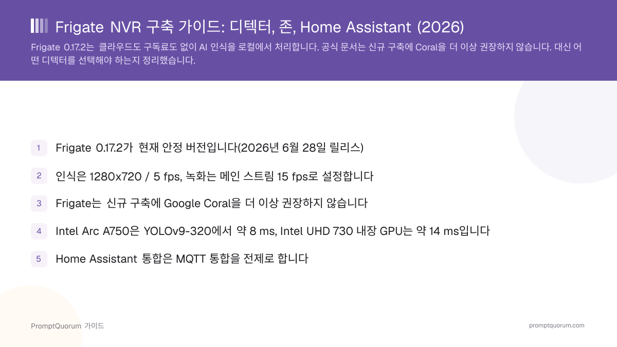 Frigate NVR 구축 가이드: 디텍터, 존, Home Assistant (2026)