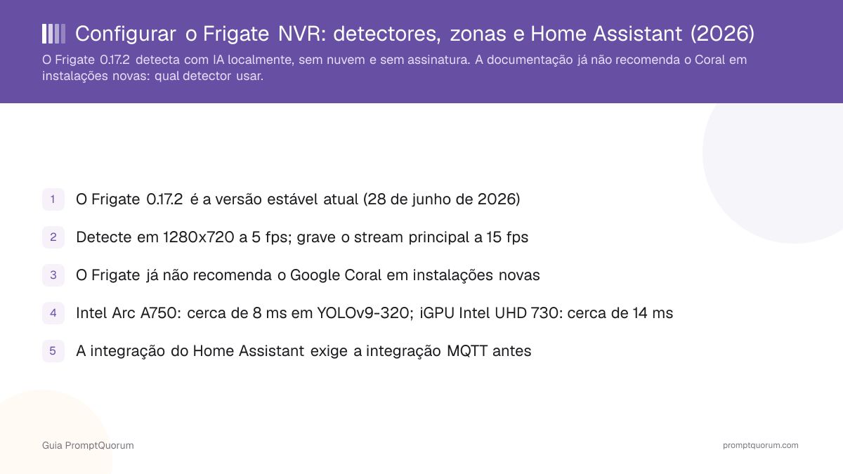 Configurar o Frigate NVR: detectores, zonas e Home Assistant (2026)