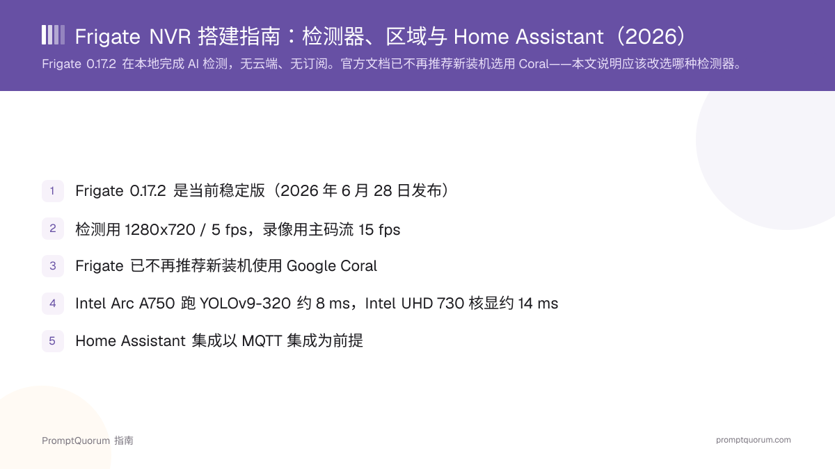 Frigate NVR 搭建指南:检测器、区域与 Home Assistant(2026)