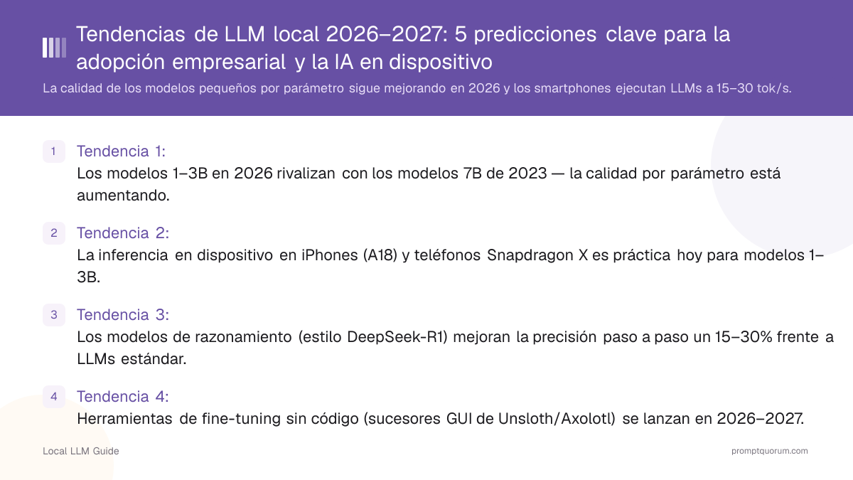 Tendencias de LLM local 2026–2027: 5 predicciones clave para la adopción empresarial y la IA en dispositivo