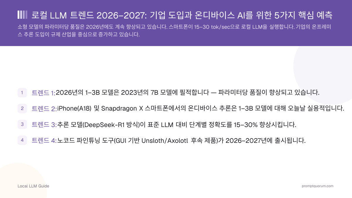 로컬 LLM 트렌드 2026–2027: 기업 도입과 온디바이스 AI를 위한 5가지 핵심 예측