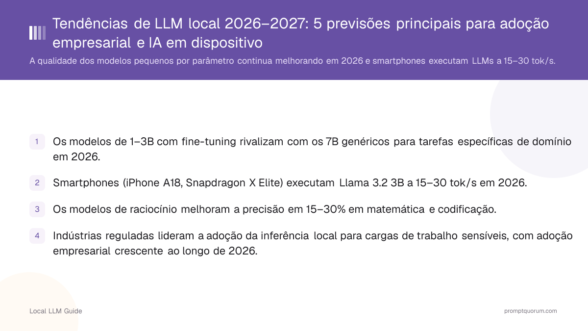 Tendências de LLM local 2026–2027: 5 previsões principais para adoção empresarial e IA em dispositivo