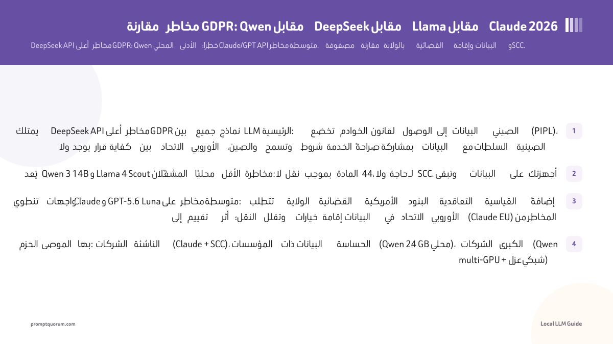 مقارنة مخاطر GDPR: Qwen مقابل DeepSeek مقابل Llama مقابل Claude 2026