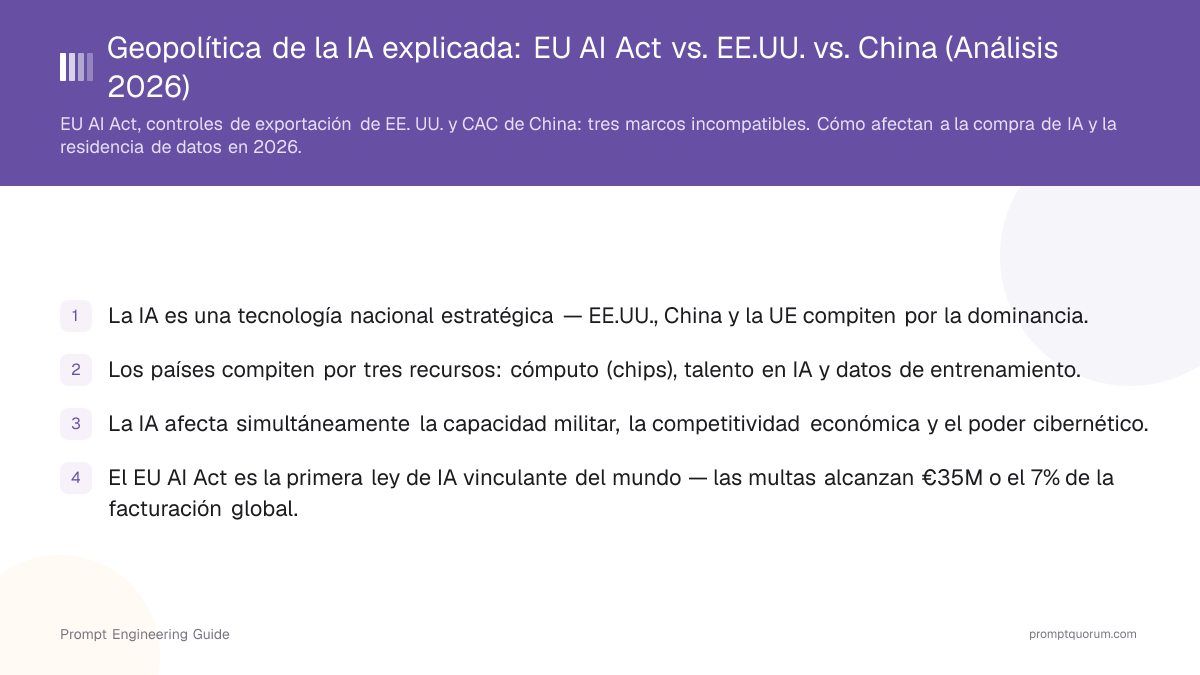 Geopolítica de la IA explicada: EU AI Act vs. EE.UU. vs. China (Análisis 2026)