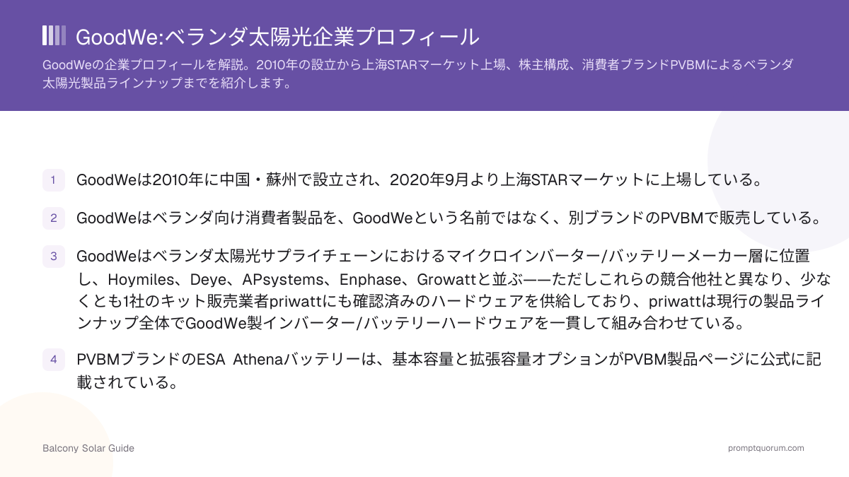 GoodWe:ベランダ太陽光企業プロフィール