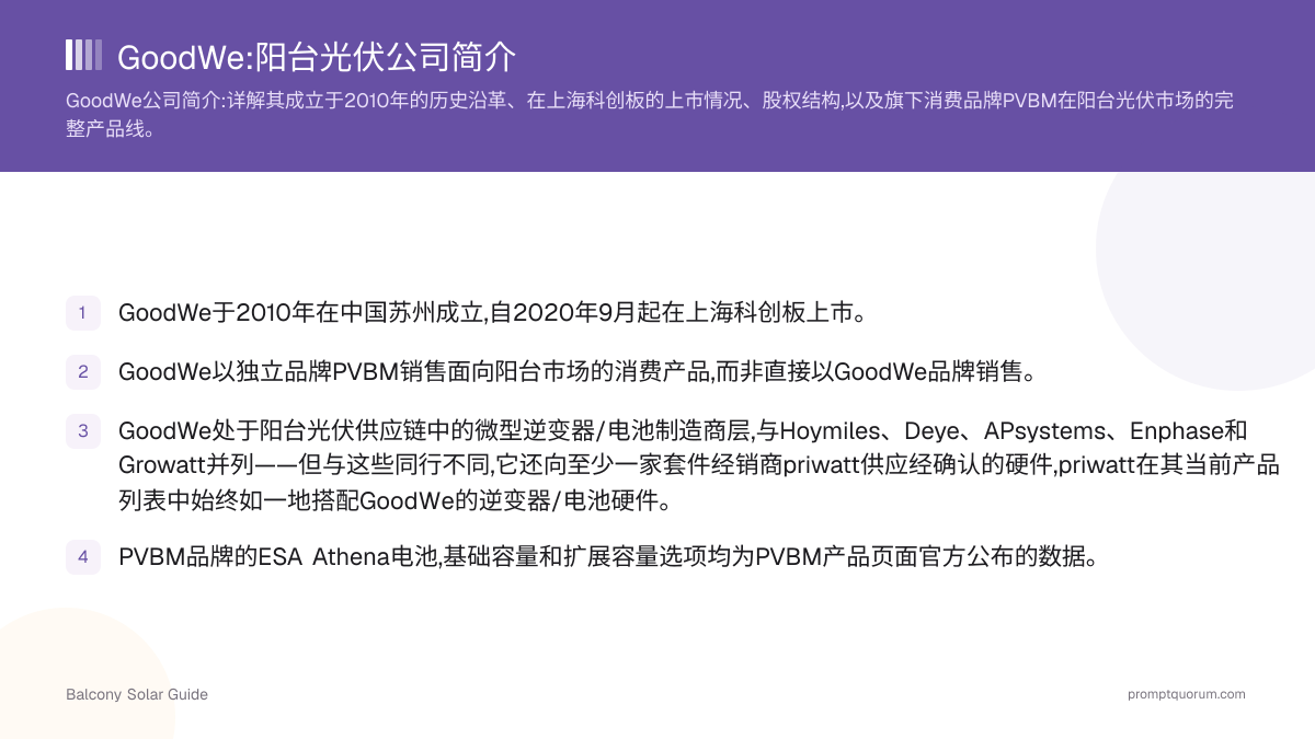 GoodWe:阳台光伏公司简介