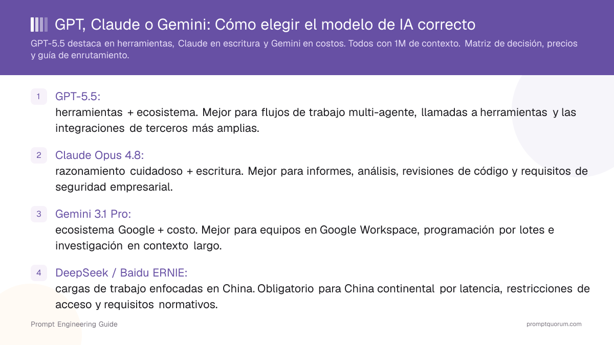 GPT, Claude o Gemini: Cómo elegir el modelo de IA correcto