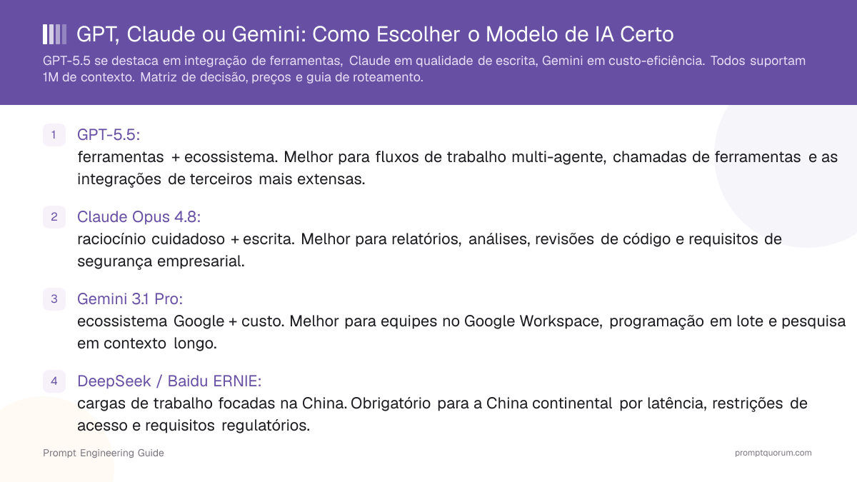 GPT, Claude ou Gemini: Como Escolher o Modelo de IA Certo