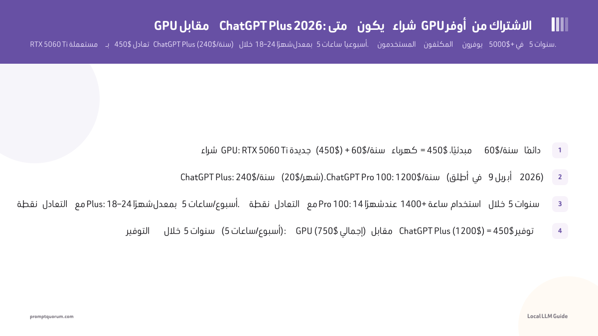 GPU مقابل ChatGPT Plus 2026: متى يكون شراء GPU أوفر من الاشتراك