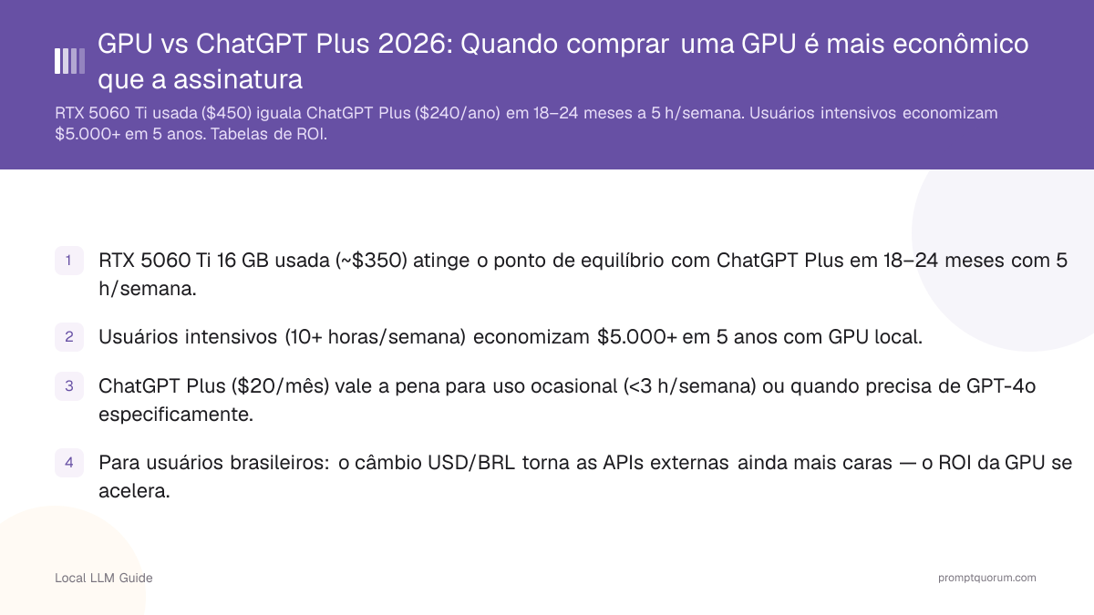 GPU vs ChatGPT Plus 2026: Quando comprar uma GPU é mais econômico que a assinatura