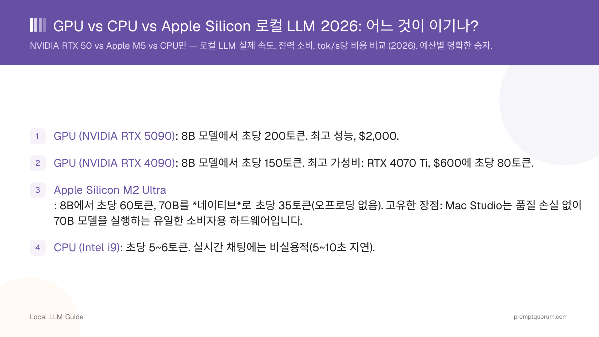 GPU vs CPU vs Apple Silicon 로컬 LLM 2026: 어느 것이 이기나?