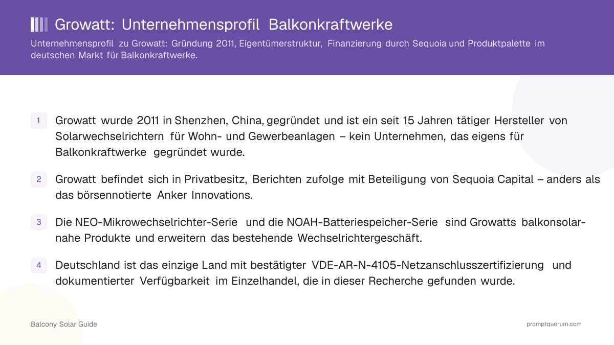 Growatt: Unternehmensprofil Balkonkraftwerke