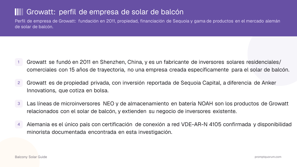 Growatt: perfil de empresa de solar de balcón