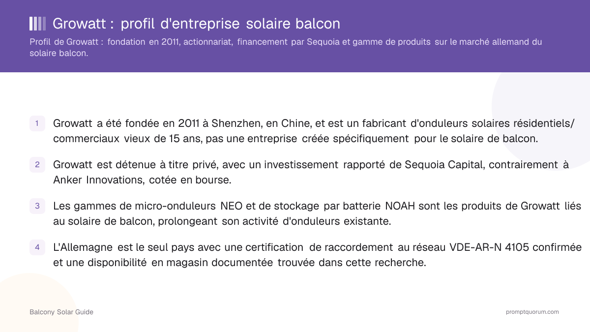 Growatt : profil d'entreprise solaire balcon