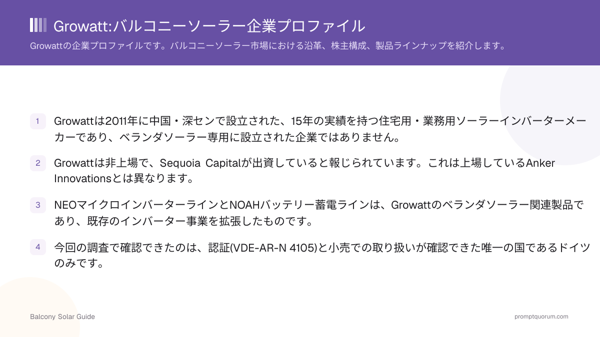 Growatt:バルコニーソーラー企業プロファイル