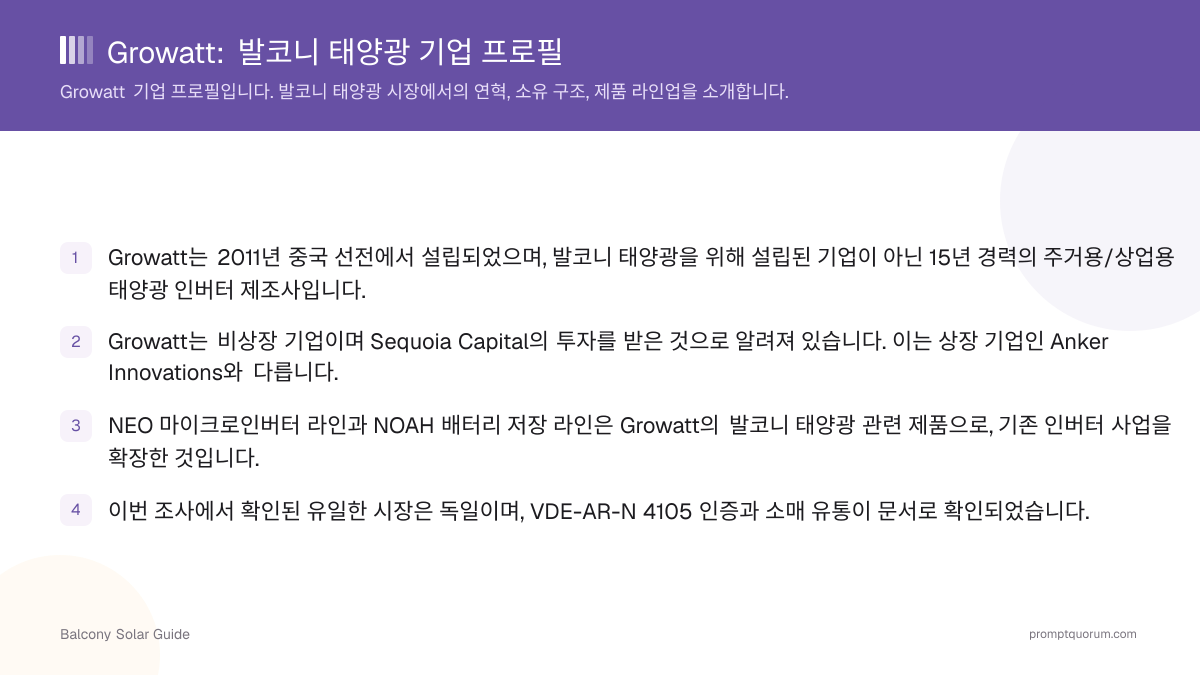 Growatt: 발코니 태양광 기업 프로필
