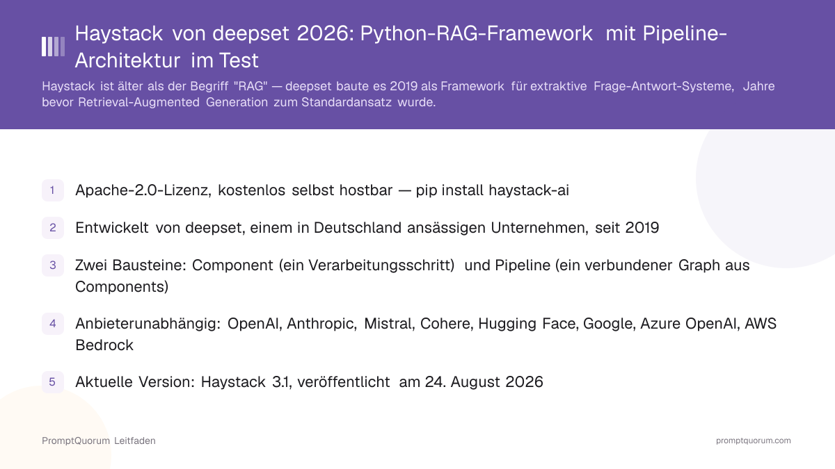 Haystack von deepset 2026: Python-RAG-Framework mit Pipeline-Architektur im Test