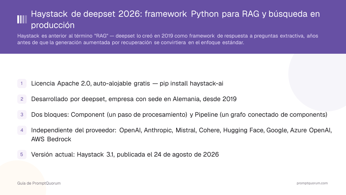 Haystack de deepset: framework Python para RAG y búsqueda en producción