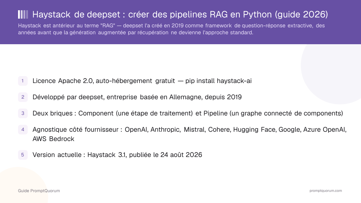 Haystack de deepset: créer des pipelines RAG en Python (guide)