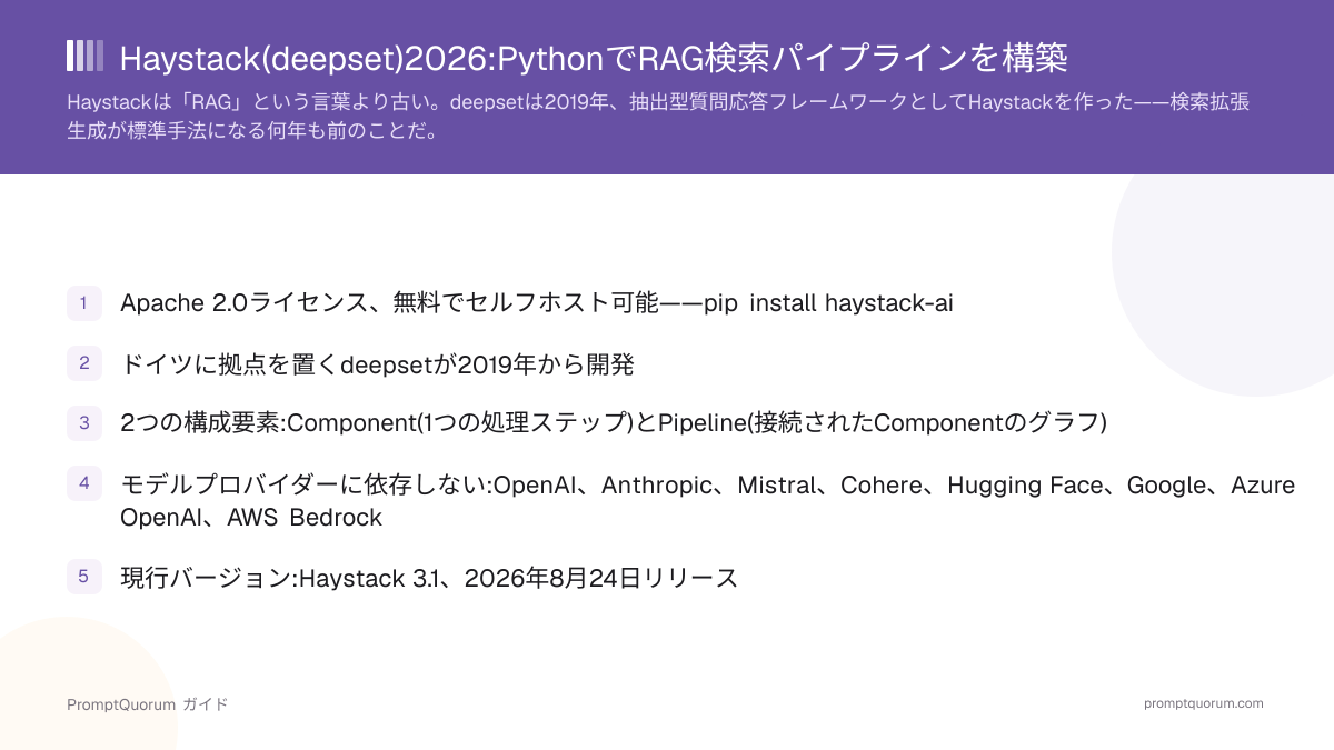 Haystack(deepset):PythonでRAG検索パイプラインを構築