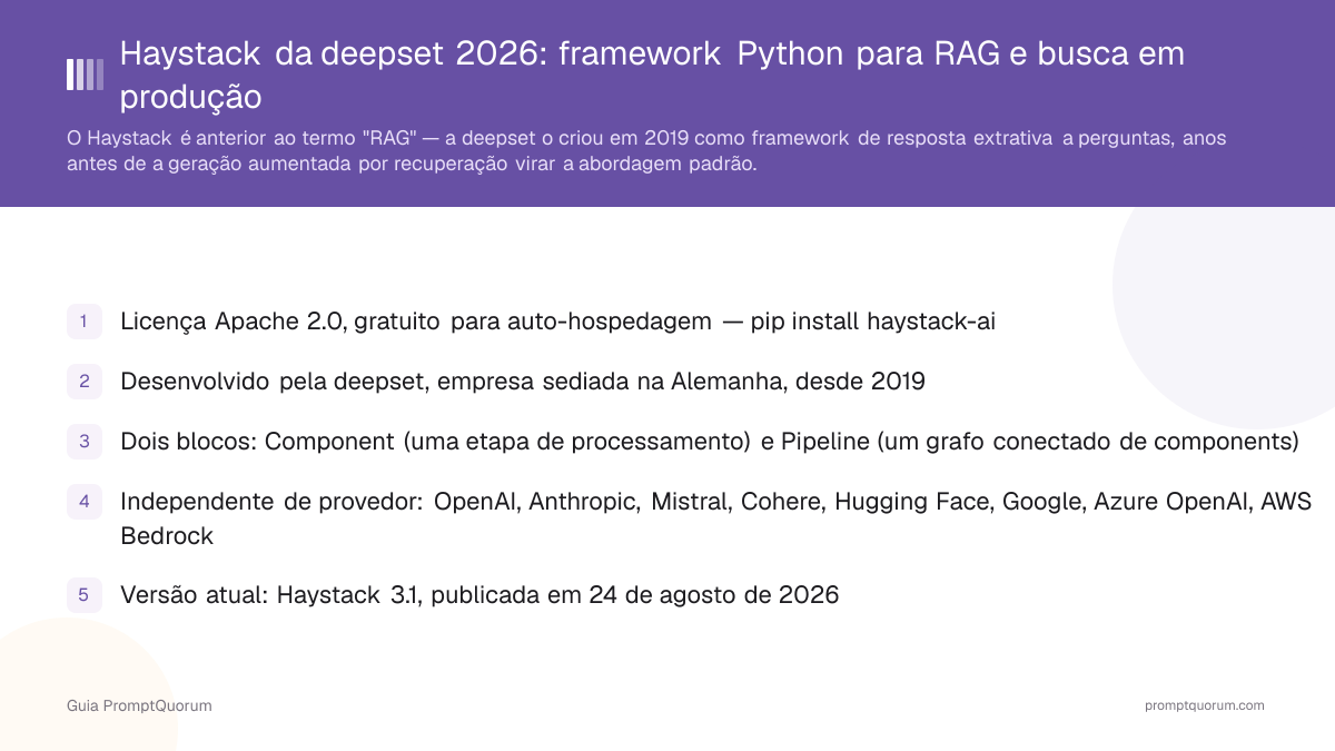 Haystack da deepset: framework Python para RAG e busca em produção