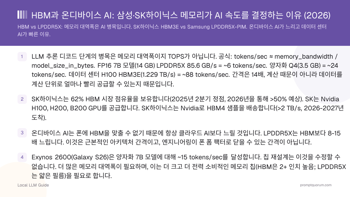 HBM과 온디바이스 AI: 삼성·SK하이닉스 메모리가 AI 속도를 결정하는 이유 (2026)