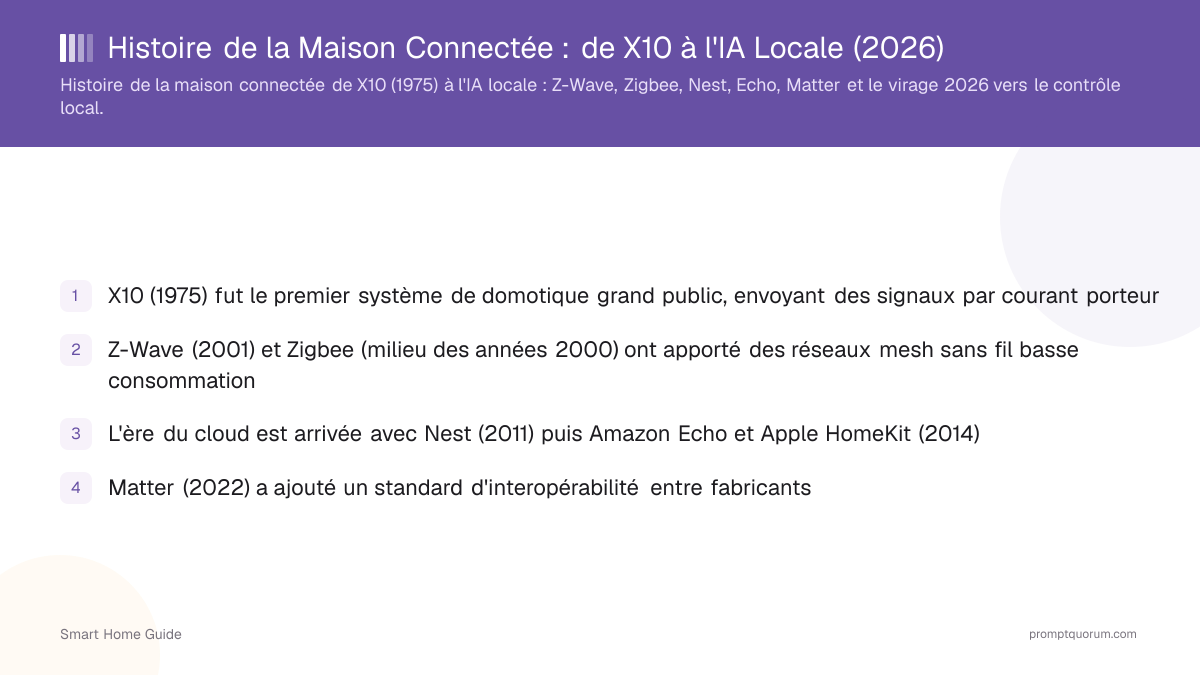 Histoire de la Maison Connectée : de X10 à l'IA Locale (2026)