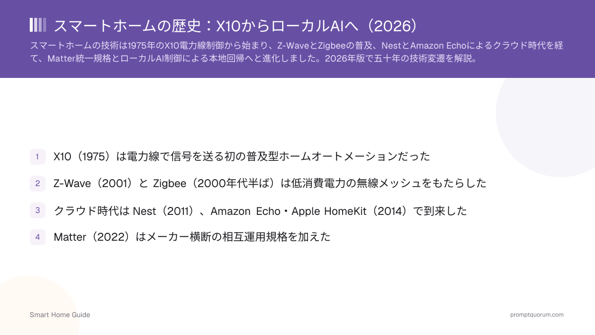 スマートホームの歴史:X10からローカルAIへ(2026)