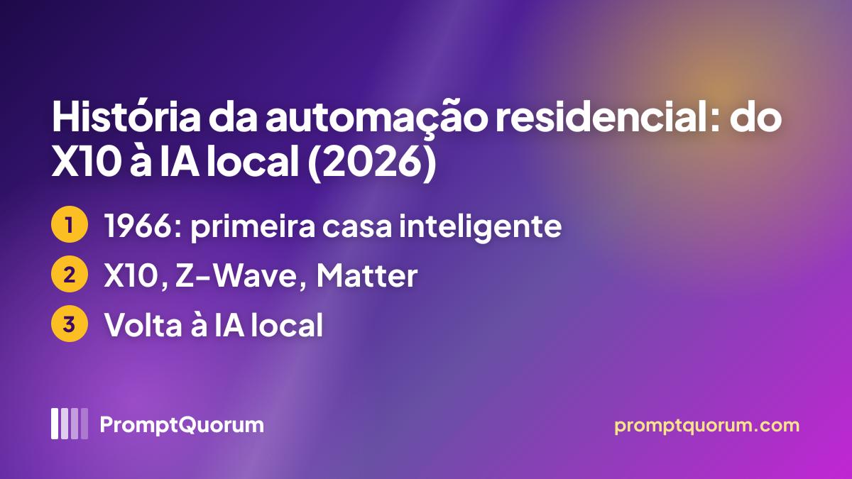 História da automação residencial: do X10 à IA local (2026)