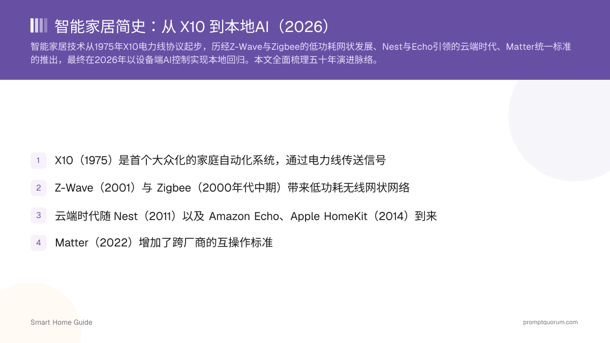 智能家居简史:从 X10 到本地AI(2026)