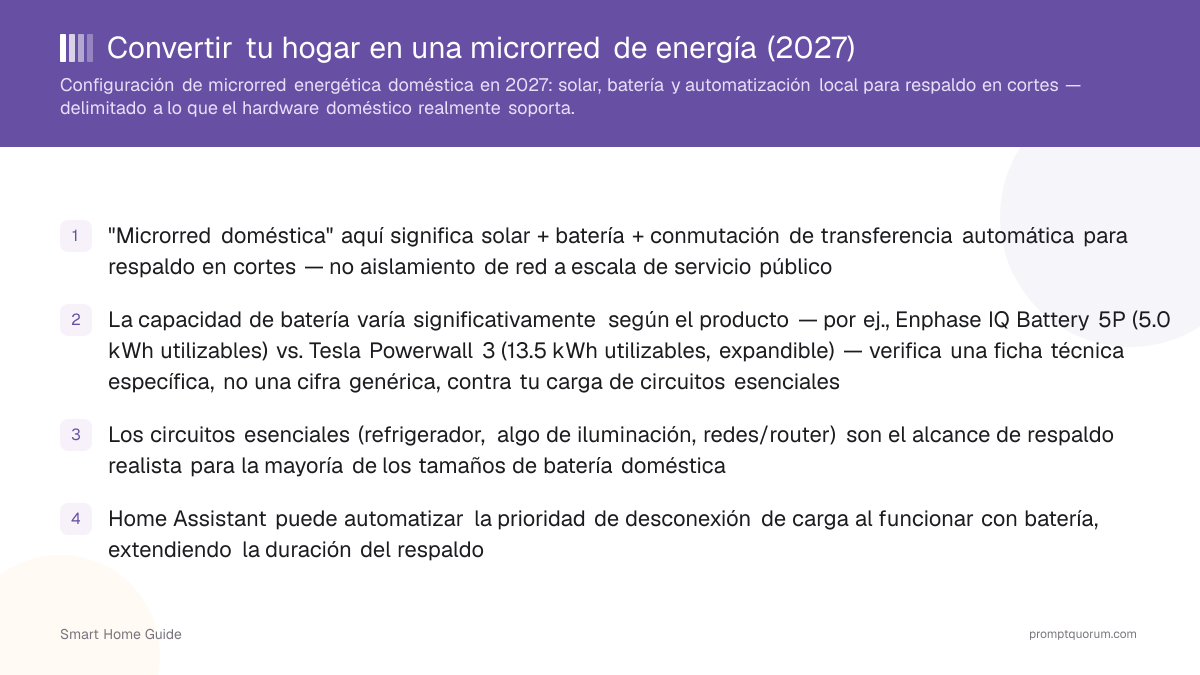 Convertir tu hogar en una microrred de energía (2026)