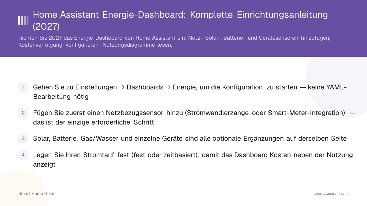 Home Assistant Energie-Dashboard: Komplette Einrichtungsanleitung (2026)