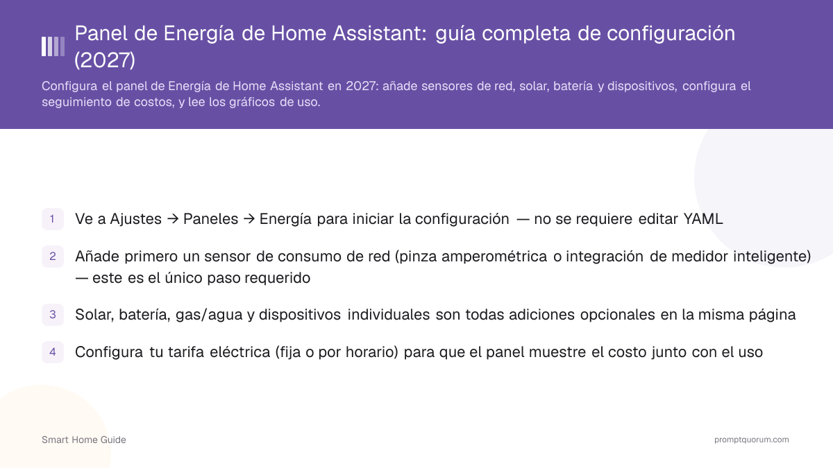 Panel de Energía de Home Assistant: guía completa de configuración (2026)