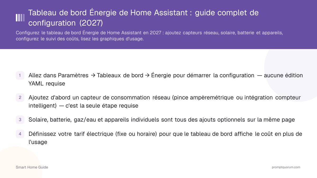 Tableau de bord Énergie de Home Assistant : guide complet de configuration (2026)