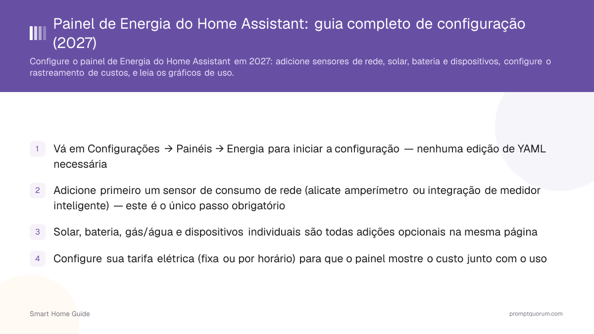 Painel de Energia do Home Assistant: guia completo de configuração (2026)