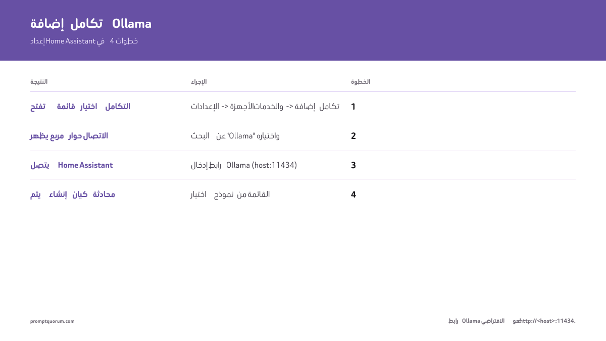 إضافة تكامل Ollama -- إعداد Home Assistant في 4 خطوات
