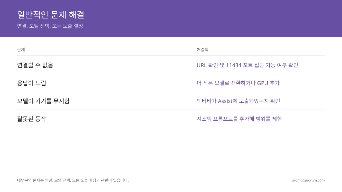 일반적인 문제 해결 -- 연결, 모델 선택, 또는 노출 설정