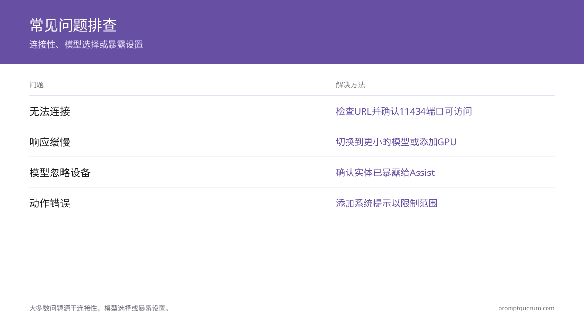 常见问题排查 -- 连接性、模型选择或暴露设置