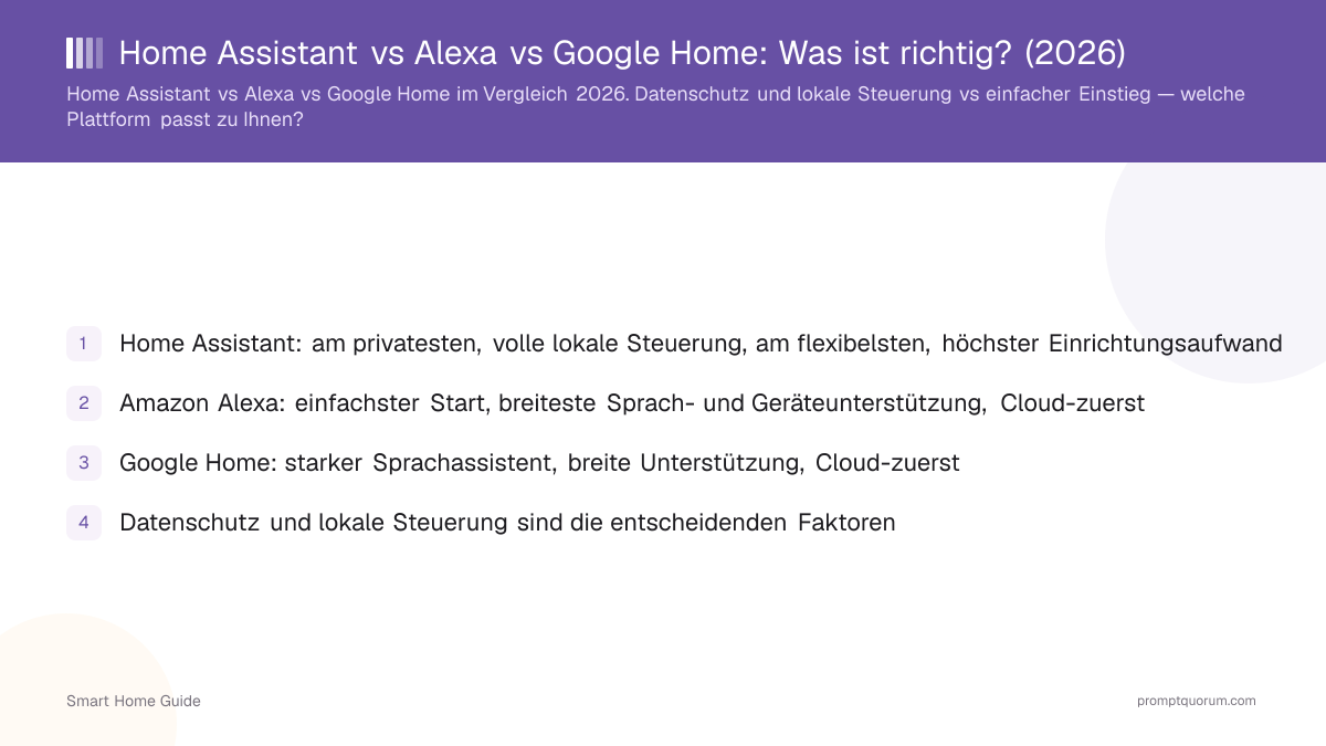 Home Assistant vs Alexa vs Google Home: Was ist richtig? (2026)