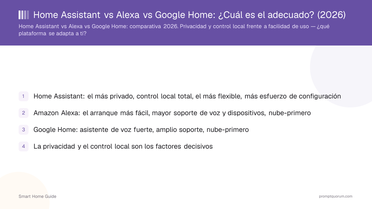 Home Assistant vs Alexa vs Google Home: ¿Cuál es el adecuado? (2026)