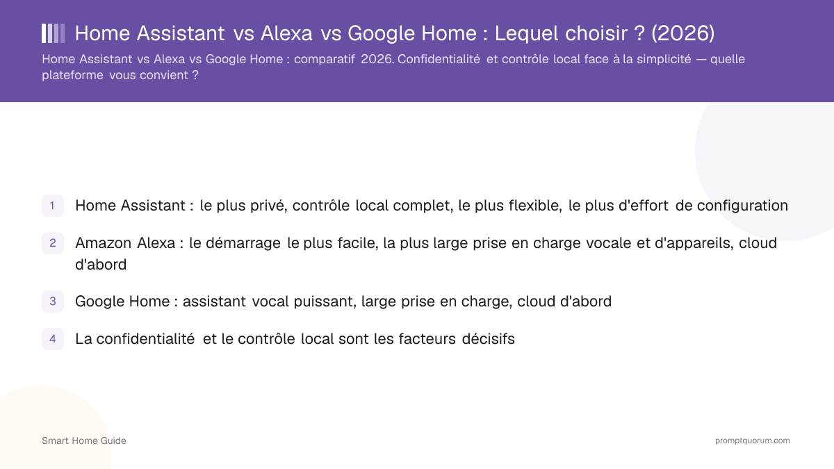 Home Assistant vs Alexa vs Google Home : Lequel choisir ? (2026)