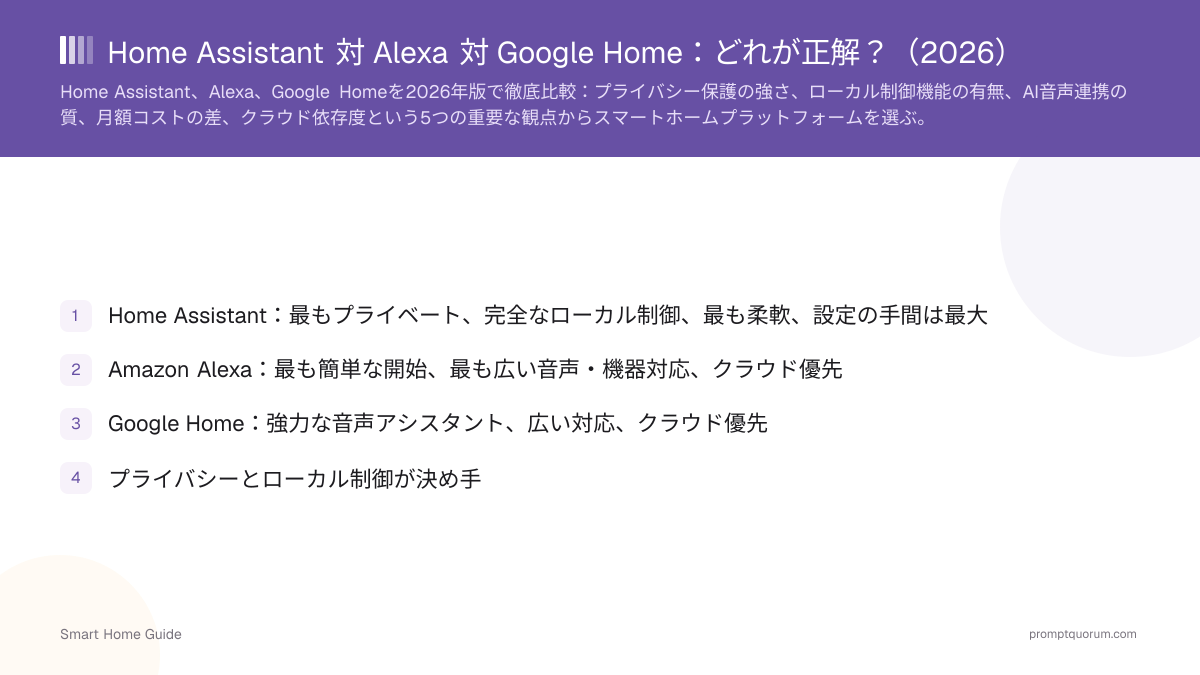 Home Assistant 対 Alexa 対 Google Home:どれが正解?(2026)