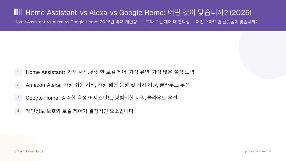 Home Assistant vs Alexa vs Google Home: 어떤 것이 맞습니까? (2026)