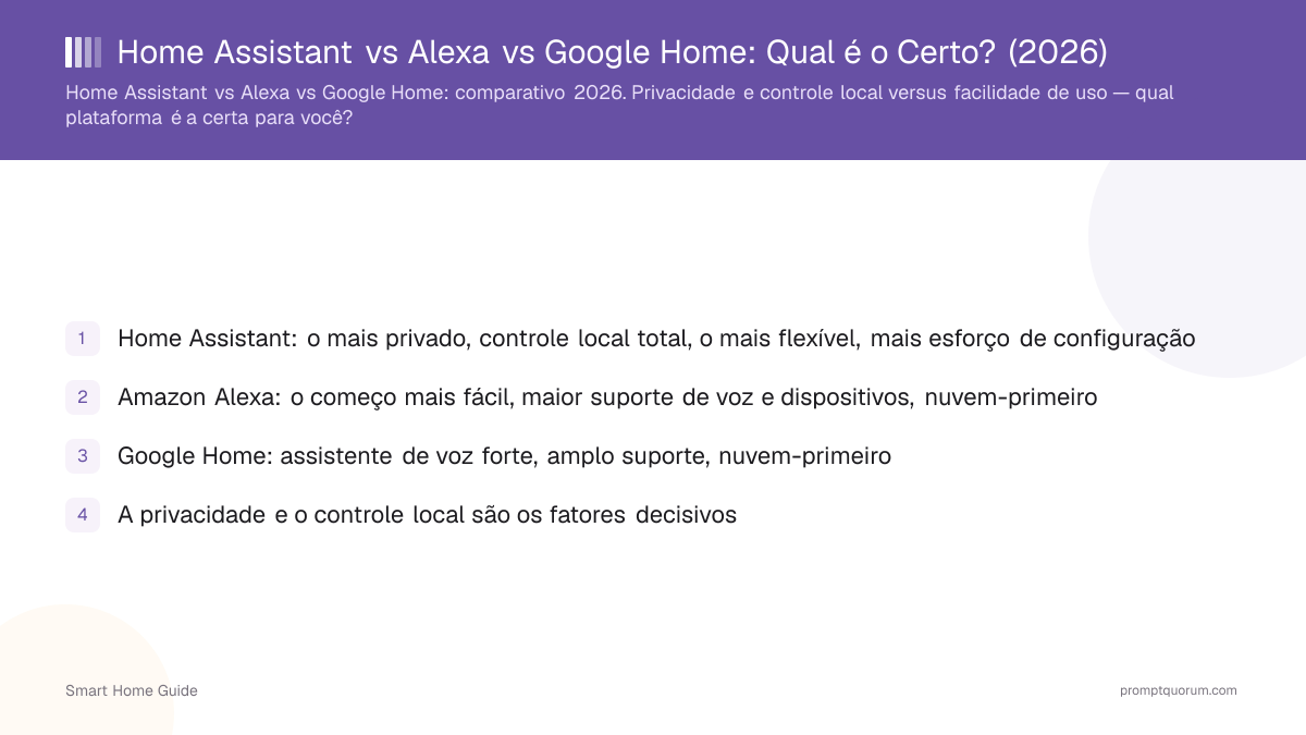 Home Assistant vs Alexa vs Google Home: Qual é o Certo? (2026)