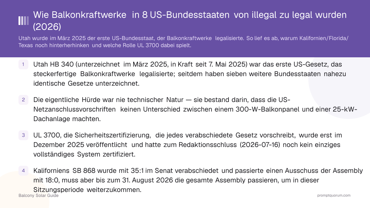 Wie Balkonkraftwerke in 8 US-Bundesstaaten von illegal zu legal wurden (2026)