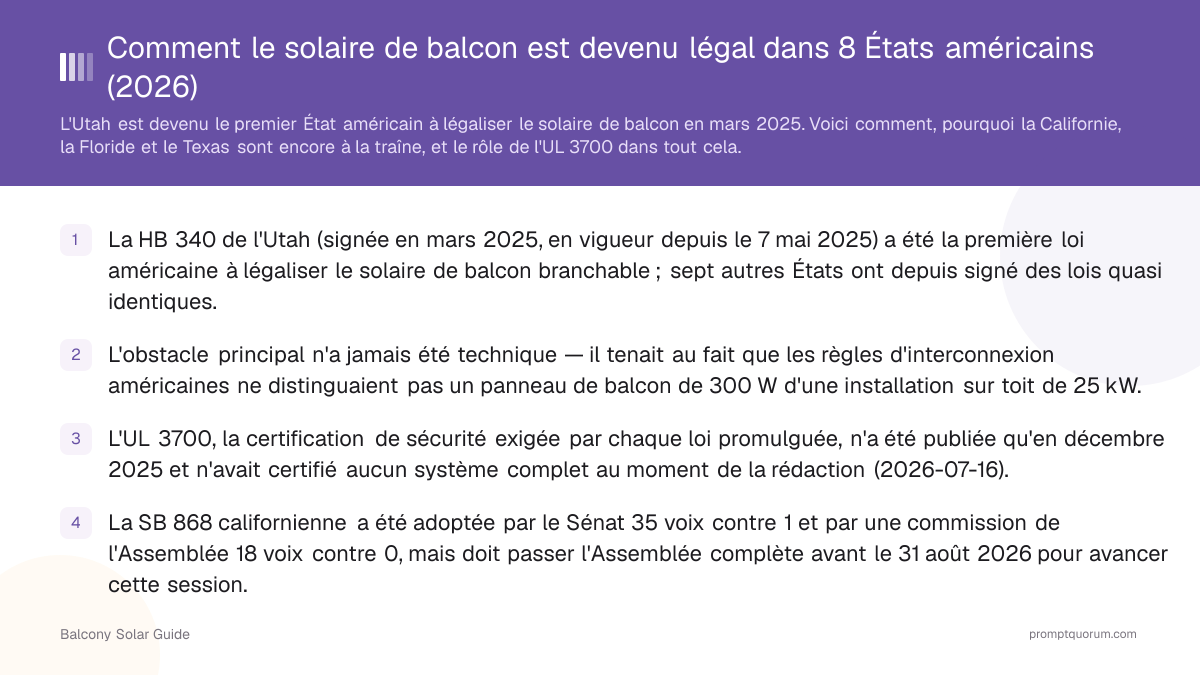 Comment le solaire de balcon est devenu légal dans 8 États américains (2026)