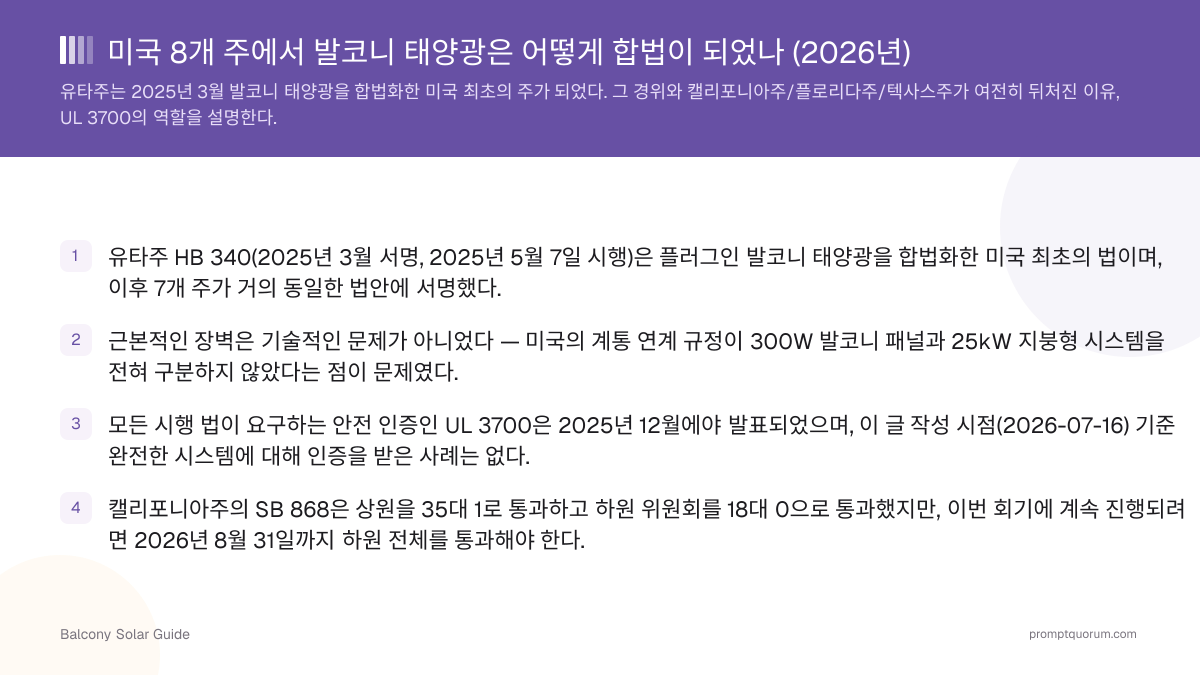 미국 8개 주에서 발코니 태양광은 어떻게 합법이 되었나 (2026년)